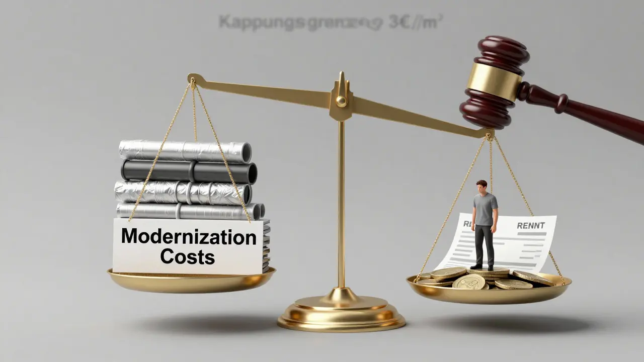 Waage mit Modernisierungskosten auf einer Seite und Miete auf der anderen, mit Hinweis auf die gesetzliche Obergrenze von 3 €/m².